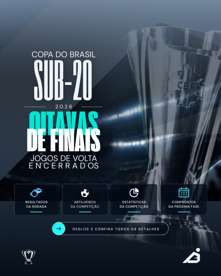 FIM DAS OITAVAS DE FINAL DA COPA DO BRASIL SUB-20!