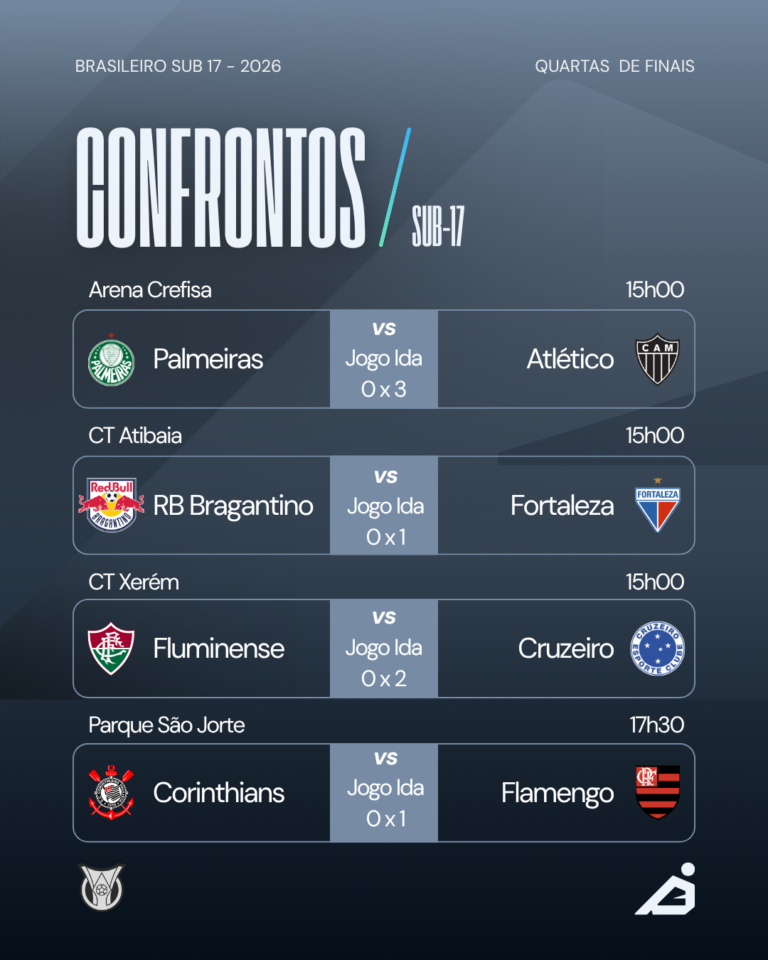 🔥 CONFRONTOS DA SEMANA NOS CAMPEONATOS NACIONAIS DE BASE!