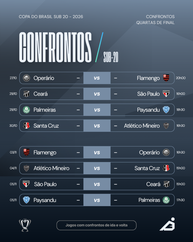 COPA DO BRASIL SUB-20