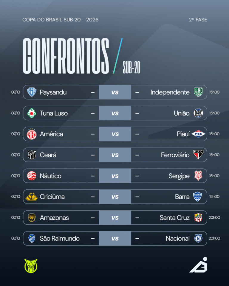 🏆 É DIA DE COPA DO BRASIL SUB-20!