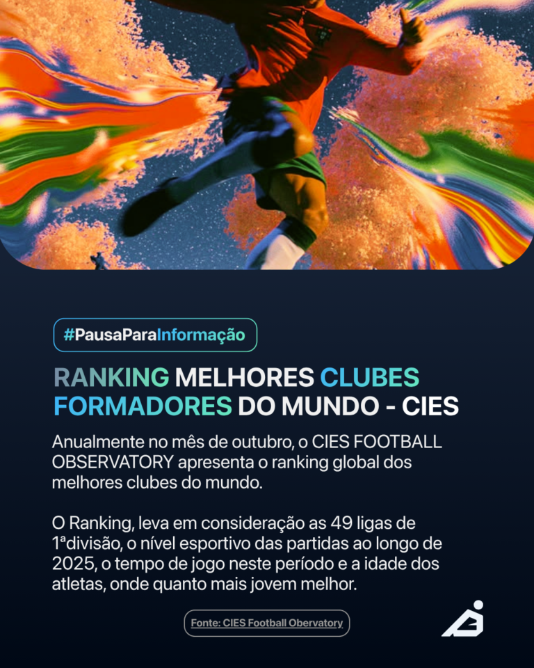 O BRASIL É O 2º PAÍS COM MAIS CLUBES FORMADORES NO RANKING MUNDIAL. MAS POR QUE NENHUM CLUBE BRASILEIRO ESTÁ ENTRE OS 10 PRIMEIROS?